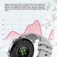 CF92 Blood Pressure Heart Rate Monitor Smart Watch